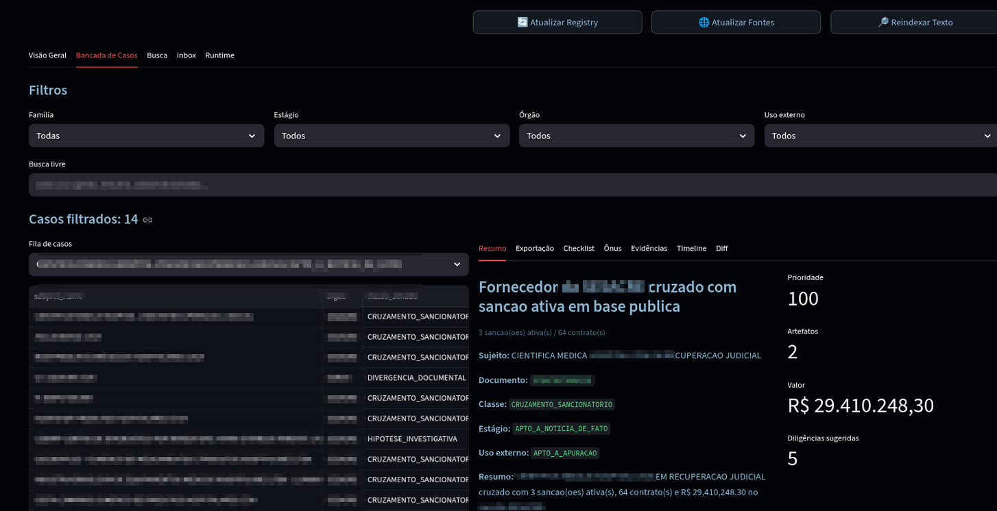 Dashboard do Sentinela, monitor de licitações públicas